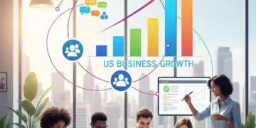 Digital tools enhancing productivity and project completion for US businesses